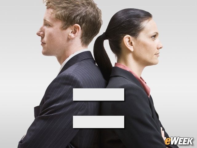 Women Say Employers Lack of Commitment to Equality