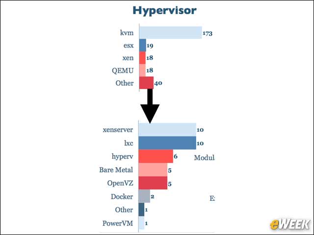 8 - KVM Hypervisor Is the Leading Virtualization Technology