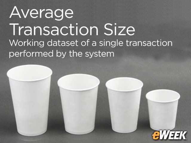 Average Transaction Size