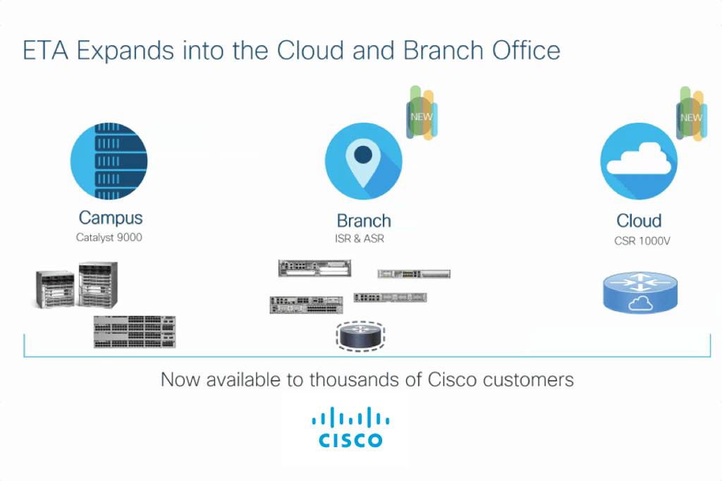 Cisco ETA