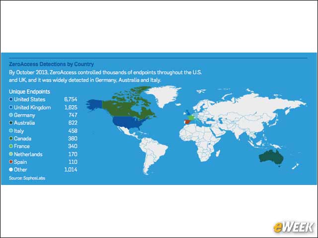 7 - ZeroAccess Infected Thousands in the U.S.