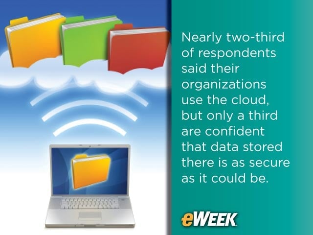 Confidence in Cloud Computing Security Still Not Good