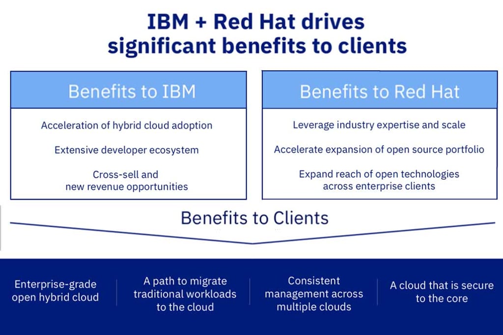 IBM Red Hat