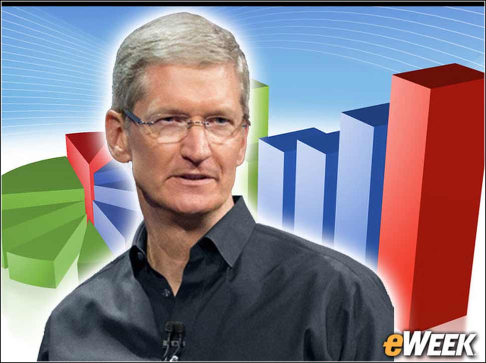 11 - Even Apple Doesn’t Know if It Will Build a Car Tech Business