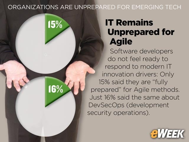 IT Remains Unprepared for Agile