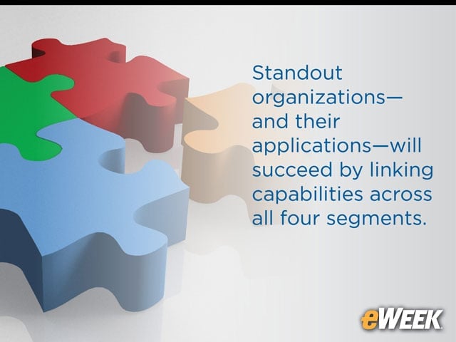 Successful Startups Combine All Market Segments
