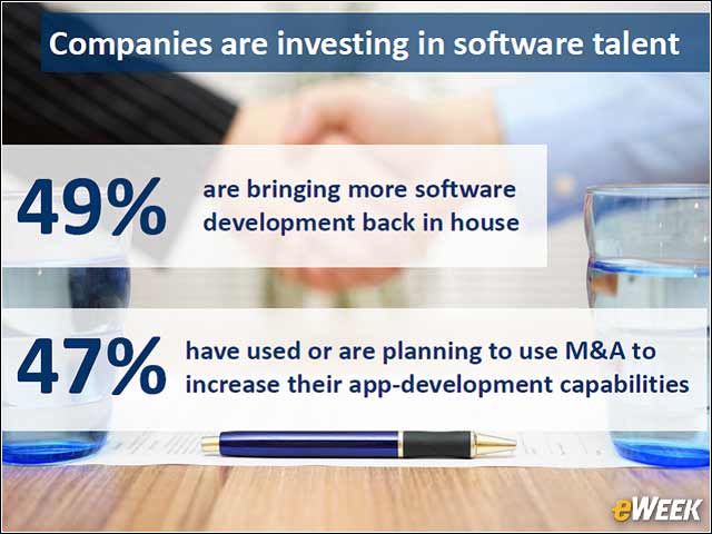 5 - Software Needed