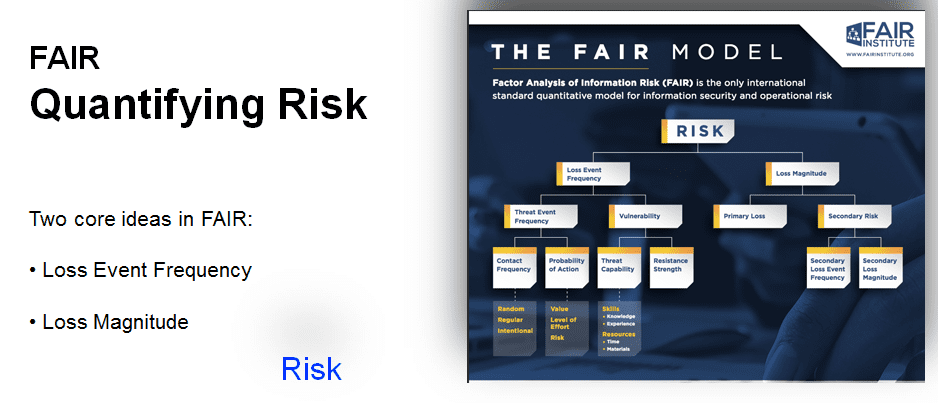 Risk management