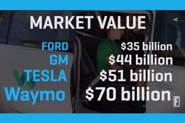 Waymo.Valuation