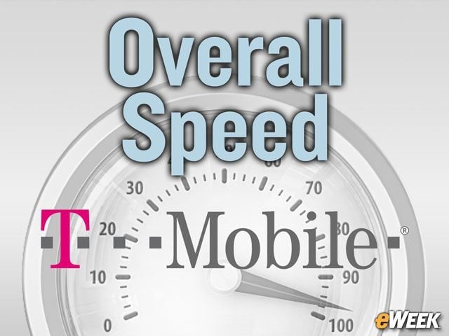 The Winner in Overall Speed