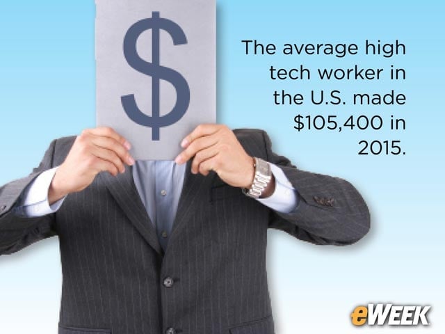 It Pays to Work in Technology