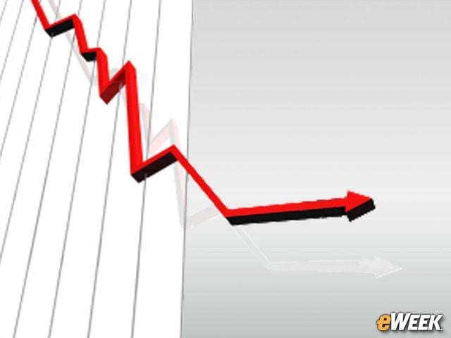 Hardware Sector Sales Won't Growth Again Until 2018