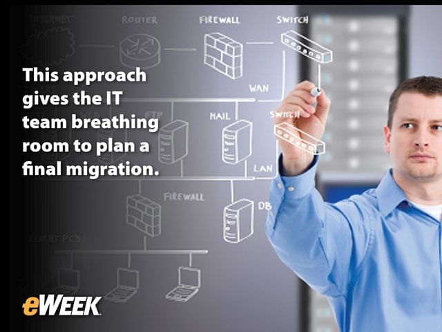 Mitigating the Risk for Iterative or Phased Hardware Migration