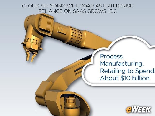 Process Manufacturing, Retailing to Spend About $10 billion