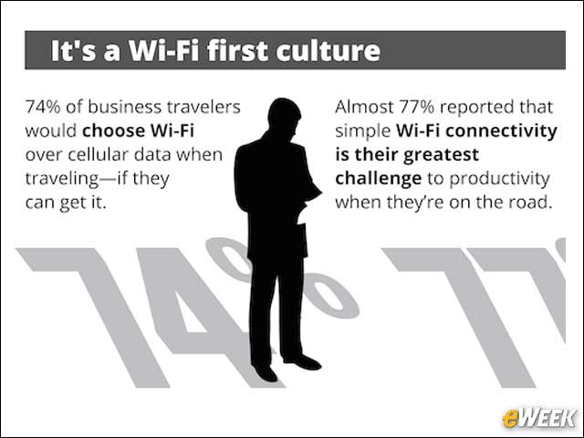 2 - More Business Users Choose WiFi