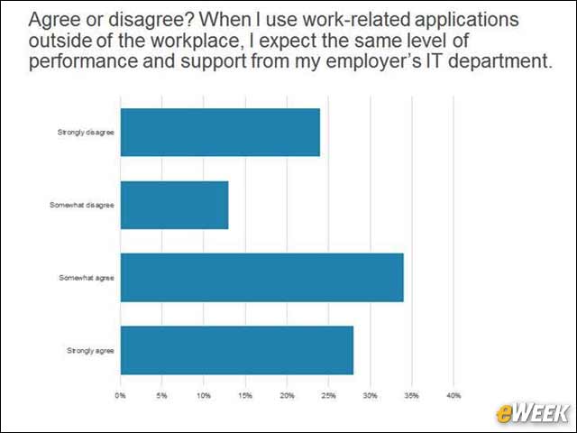 10 - Performance Outside the Workplace