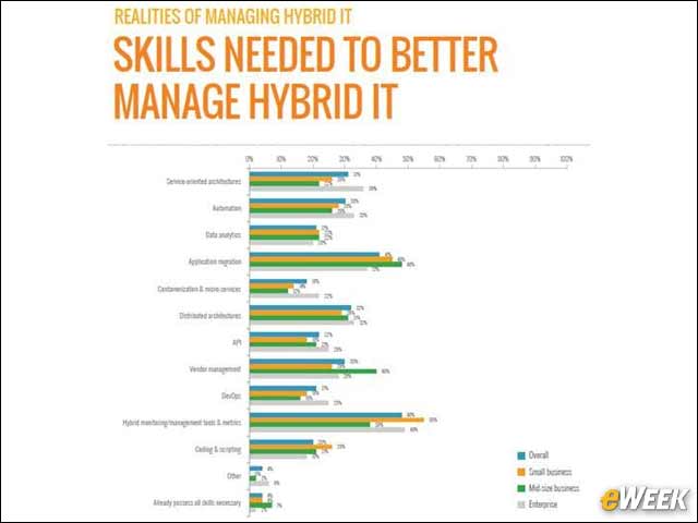 8 - Skills Needed to Better Manage Hybrid IT
