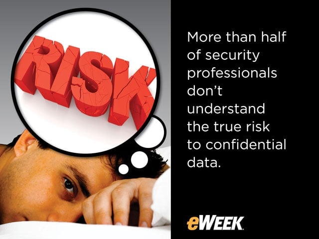 The Struggle to Quantify Risk of Sensitive Data