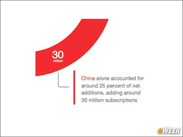 3 - Fastest-Growing Regions