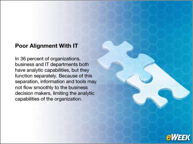 8 - Poor Alignment With IT