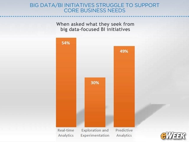 Analytics Functions Lead Wish List