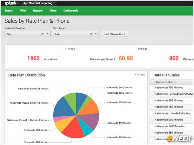 1 - Splunk Enterprise 6 Delivers Powerful, Fast Analytics to Business, IT Users