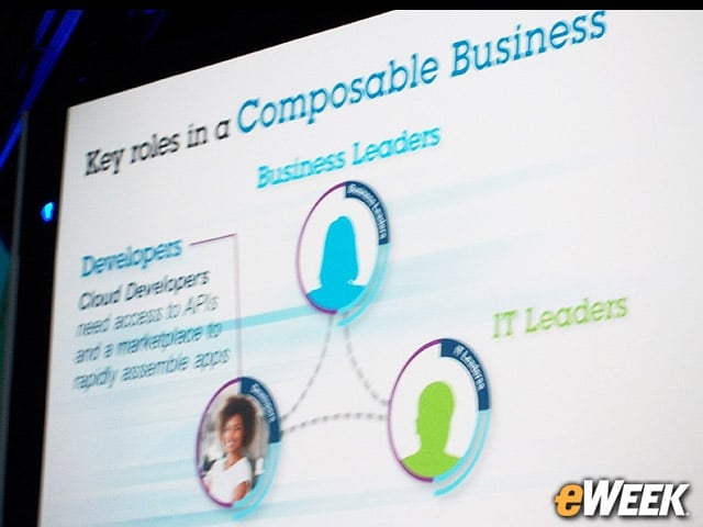 Developers' Role in Composable Businesses