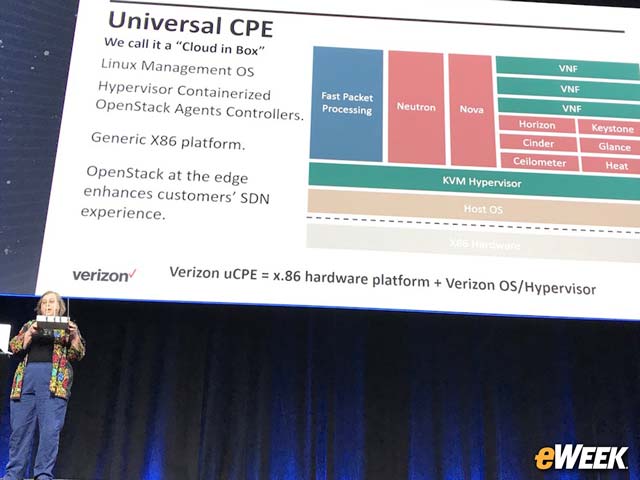 Verizon Announces OpenStack in a Box