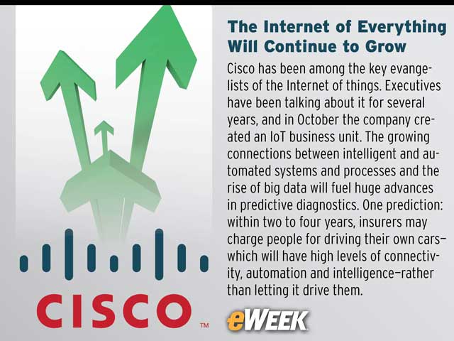 The Internet of Everything Will Continue to Grow