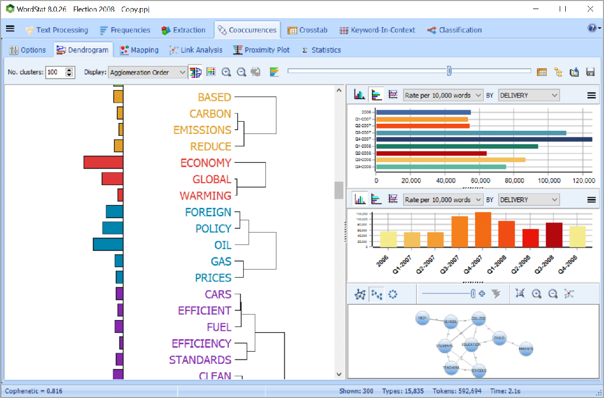 Figure J: WordStat interface.