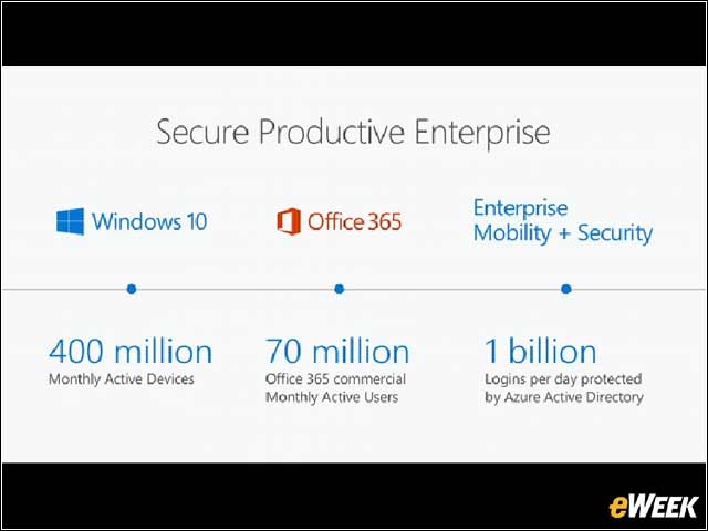 19 - Secure Productive Enterprise