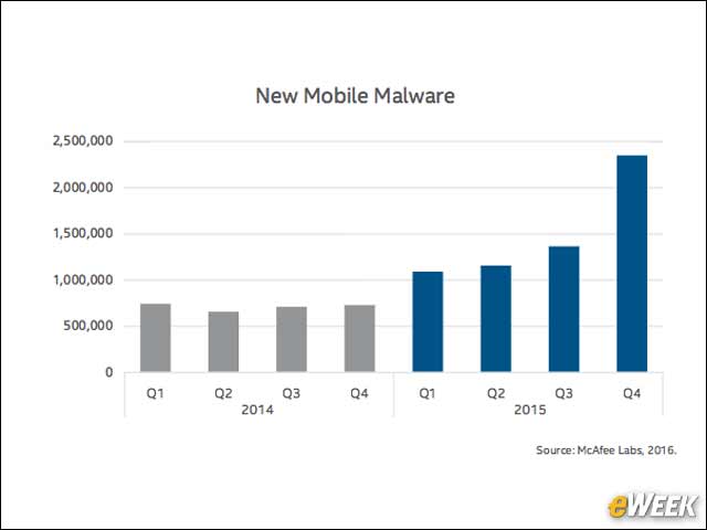 3 - Google Patches Accelerate Mobile Malware Growth