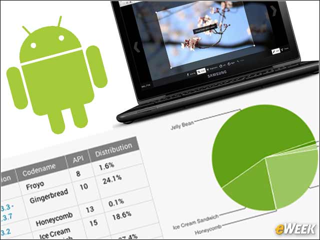 1 - Google's Stellar 2013 Tempered by Some Vexations: 10 Takeaways