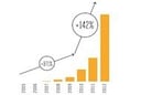 Mobile’s Impact on Asia-Pacific Is ‘Profound’ and Increasing: Report