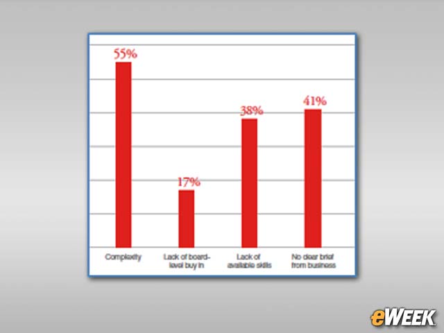 Analytics Complexities Create Formidable Challenge