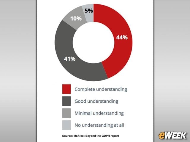 What Is GDPR?