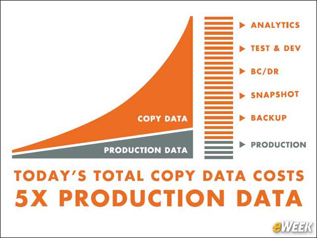 4 - How Big Is the Copy Data Problem?