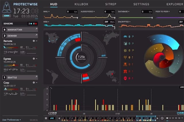 Startup ProtectWise Deploys ‘Time Machine’ Security Approach