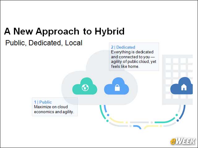 11 - Public, Dedicated, Local