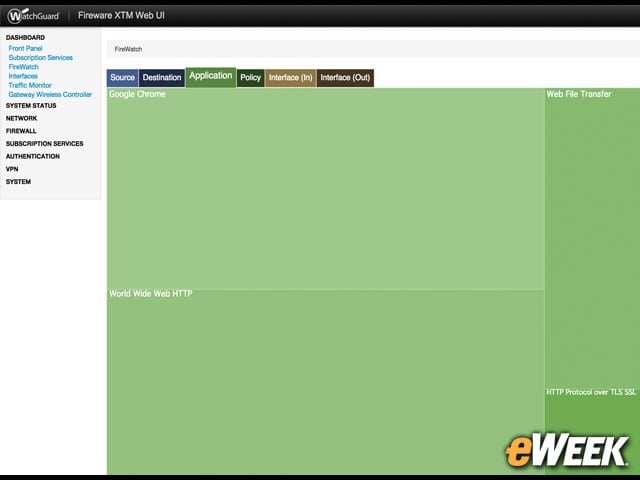 FireWatch Displays Graphical View of Network Activity