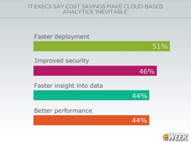 Organizations Seek Faster Deployments