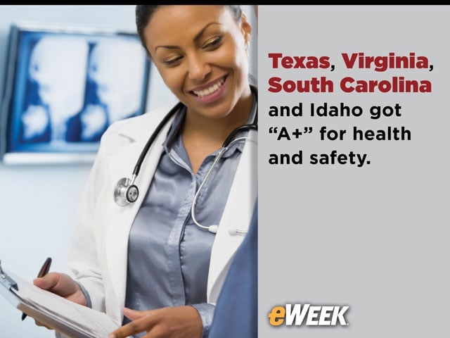 Health & Safety Category Puts West Coast at the Bottom