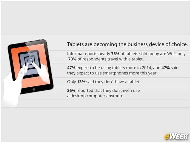10 - Travelers Choose Tablets