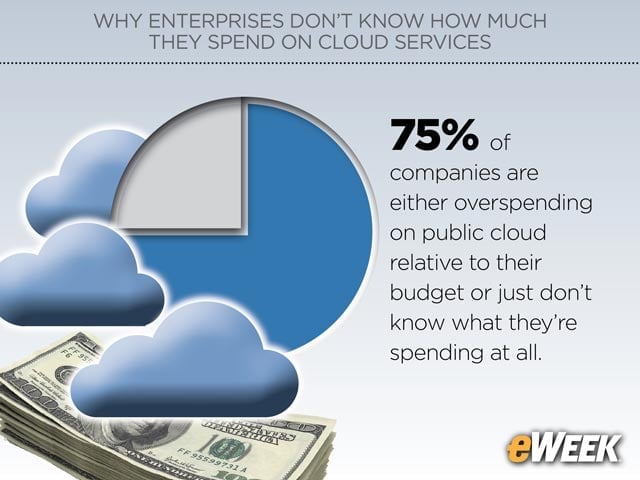 Many Companies Don’t Know What They’re Spending