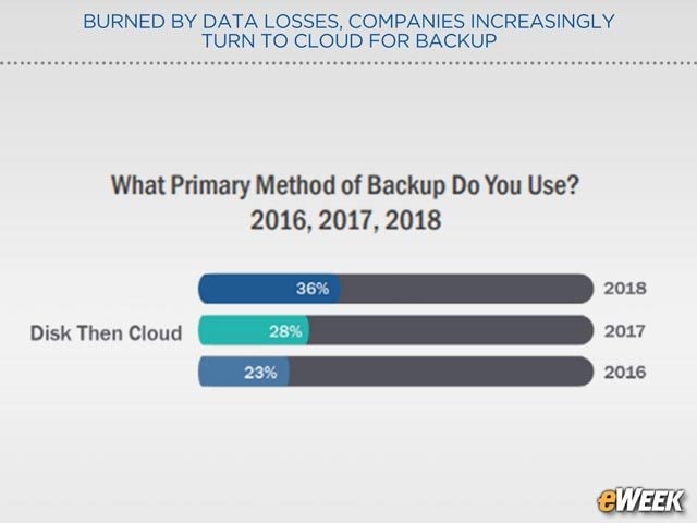 Disks Gain Acceptance Edge