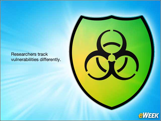 8 - Differing Definitions of Malware Make Measuring Difficult