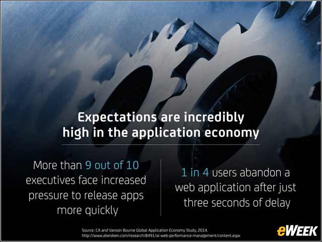 3 - High Expectations