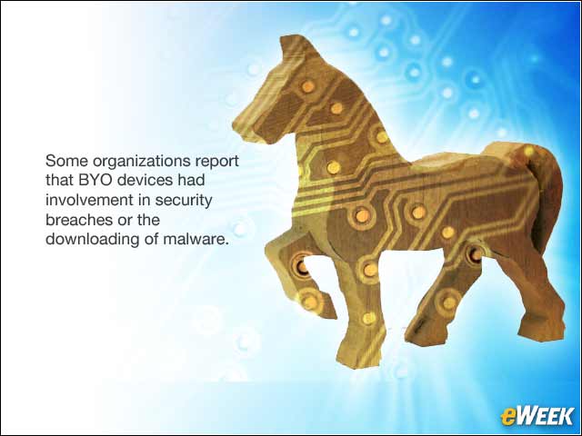 8 - Beware the Malware