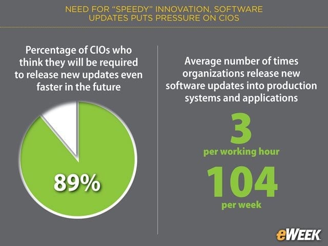 Productivity Demands on the Rise