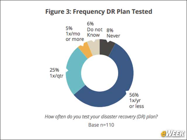5 - Disaster Recovery